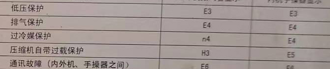 松溪空调电话在哪里找